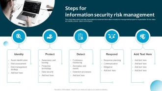 Steps For Information Security Risk Management Ppt Powerpoint Presentation File Aids