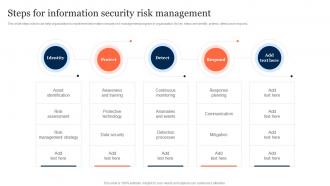 Steps For Information Security Risk Management Ppt Slides