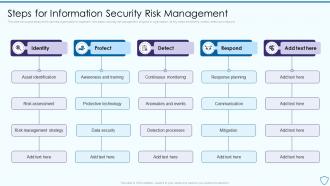 Steps For Information Security Risk Management Risk Assessment And Management Plan For Information Security