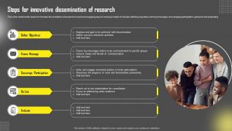 Steps For Innovative Dissemination Of Research