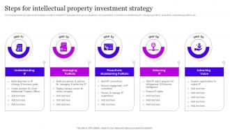 Steps For Intellectual Property Investment Strategy