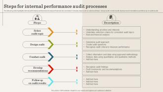 Steps For Internal Performance Audit Processes