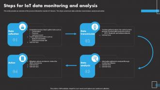 Steps For IoT Data IoT Remote Asset Monitoring And Management IoT SS