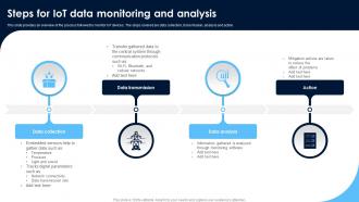 Steps For IoT Data Monitoring And Monitoring Patients Health Through IoT Technology IoT SS V