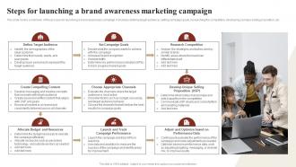 Steps For Launching A Brand Awareness Marketing Campaign Ways To Optimize Strategy SS V