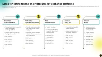 Steps For Listing Tokens On Cryptocurrency Investors Initial Coin Offerings BCT SS V