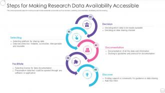 Steps for making research data availability accessible