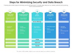 Steps For Minimizing Security And Data Breach
