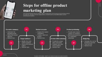 Steps For Offline Product Marketing Plan