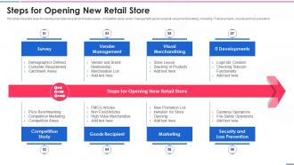 Steps For Opening New Retail Store