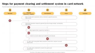 Steps For Payment Clearing And Settlement System In Card Network