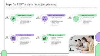 Steps For Pert Analysis In Project Planning Creating Effective Project Schedule Management System