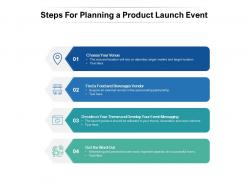 Steps for planning a product launch event