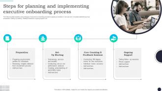Steps For Planning And Implementing Executive Onboarding Process