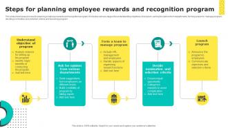 Steps For Planning Employee Rewards And Recognition Program