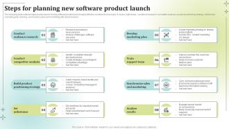 Steps For Planning New Software Product Launch