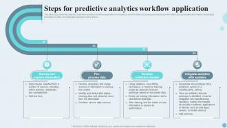 Steps For Predictive Analytics Workflow Application Ppt Model Demonstration