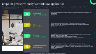 Steps For Predictive Analytics Workflow Ppt Powerpoint Presentation File Introduction