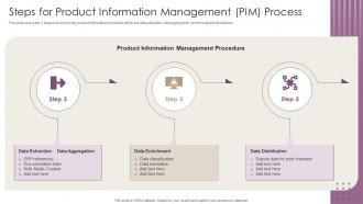 Steps For Product Information Management PIM Process