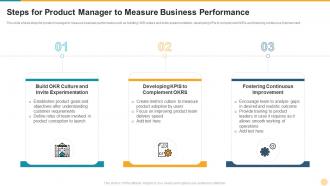 Steps for product manager to measure business performance defining product leadership strategies