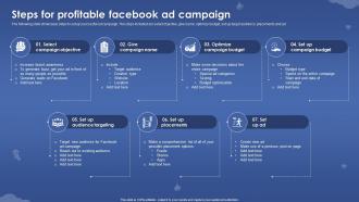 Steps For Profitable Facebook Ad Campaign