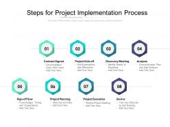 Steps for project implementation process