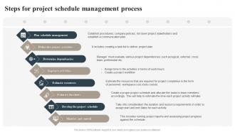 Steps For Project Schedule Management Process