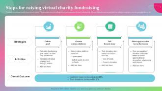 Steps For Raising Virtual Charity Fundraising