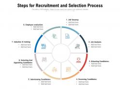 Steps for recruitment and selection process