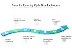 Steps for reducing cycle time for process