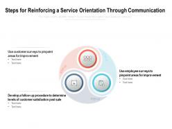 Steps for reinforcing a service orientation through communication