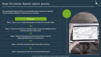 Steps For Remote Deposit Capture Process Mobile Banking For Convenient And Secure Online Payments Fin SS
