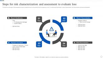 Steps For Risk Characterization And Assessment To Evaluate Loss