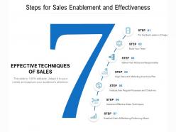 Steps for sales enablement and effectiveness