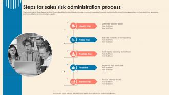 Steps For Sales Risk Administration Process Understanding Sales Risks