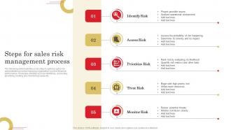 Steps For Sales Risk Management Adopting Sales Risks Management Strategies