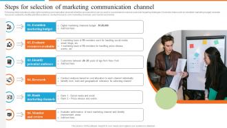Steps For Selection Of Marketing Development Of Effective Marketing