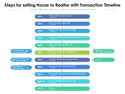 Steps For Selling House To Realtor With Transaction Timeline