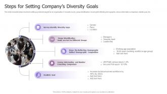 Steps For Setting Companys Diversity Goals