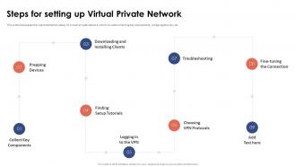 Steps For Setting Up Virtual Private Network