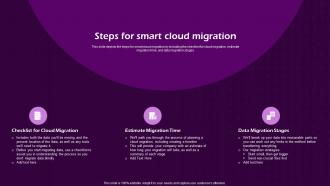 Steps For Smart Cloud Migration Virtual Cloud IT Ppt File Guidelines