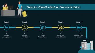Steps For Smooth Check In Process In Hotels Training Ppt