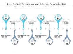 Steps for staff recruitment and selection process in hrm