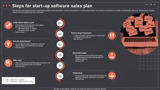 Steps For Start Up Software Sales Plan