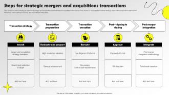 Steps For Strategic Mergers And Acquisitions Transactions