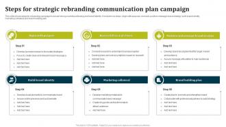 Steps For Strategic Rebranding Communication Plan Campaign
