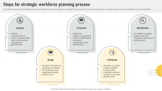 Steps For Strategic Workforce Planning Process