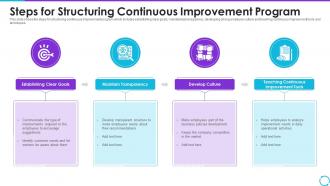 Steps For Structuring Continuous Improvement Program