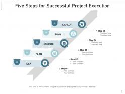 Steps for success recognition program project execution employee engagement