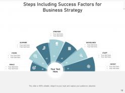 Steps for success recognition program project execution employee engagement